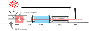 押出機の構造